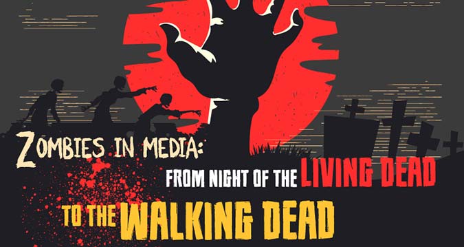 zombie-media-From-Night-of-the-Living-Dead-to-The-Walking-Dead-header