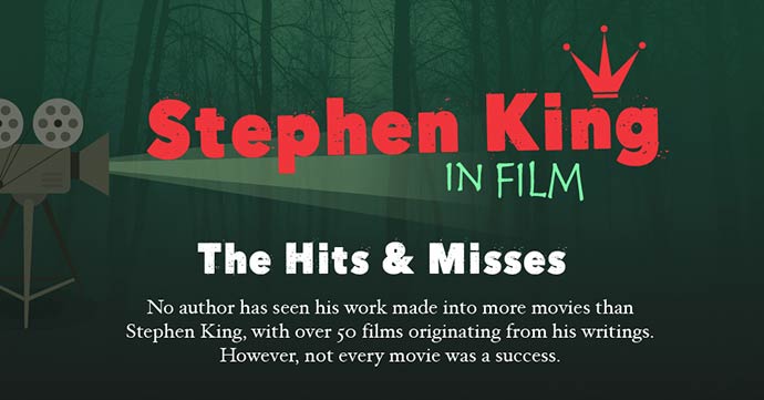 Stephen-King-In-film-infographic-header